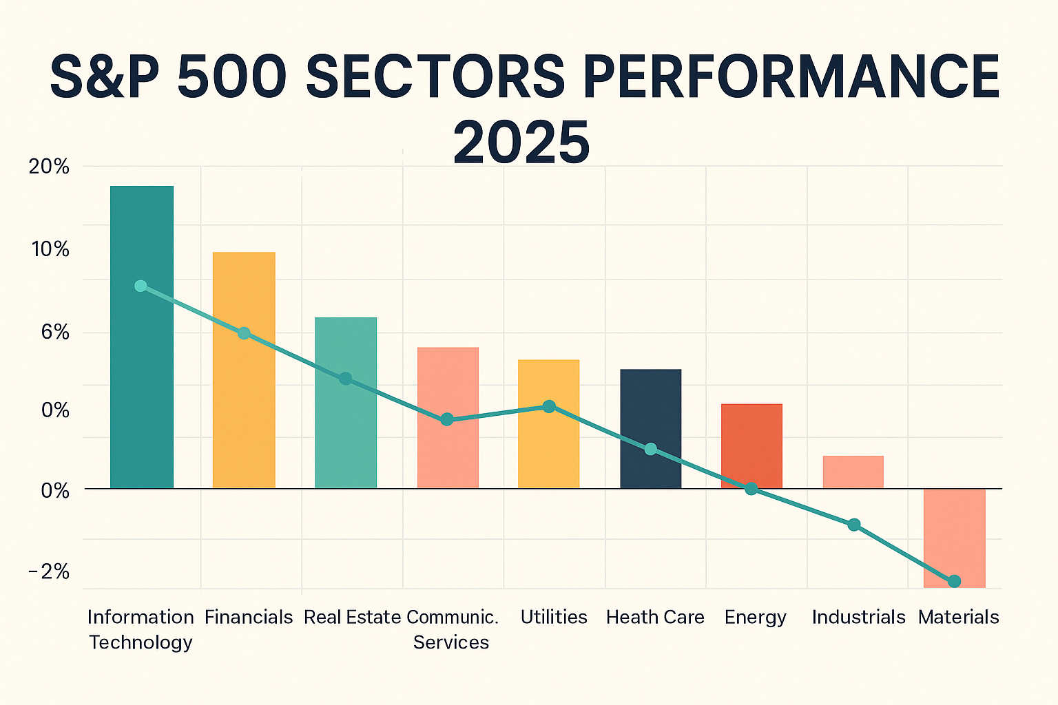 S&P 500 Sectors: What’s Driving Returns in 2025 and How to Get Exposure